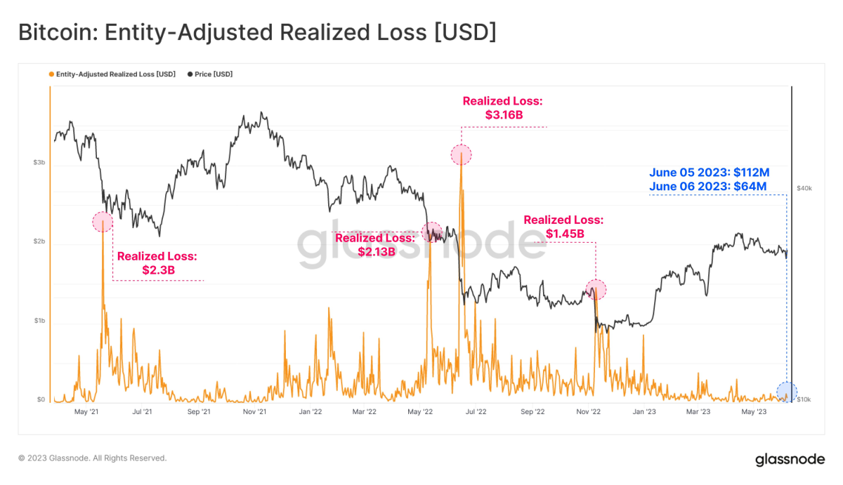 BTC Piyasası: 7 Bitcoin Analistinden Çok Kritik Seviyeler! Ne Geliyor? 1