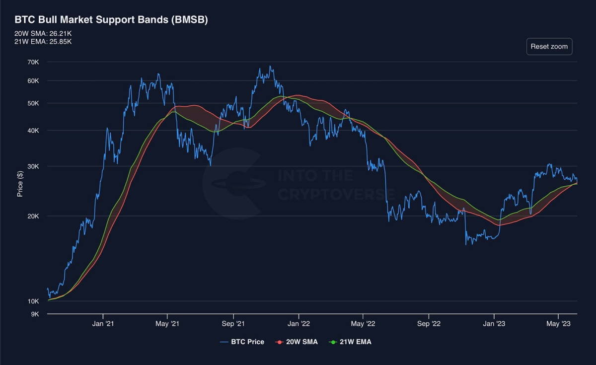 BTC Piyasası: 7 Bitcoin Analistinden Çok Kritik Seviyeler! Ne Geliyor? 2