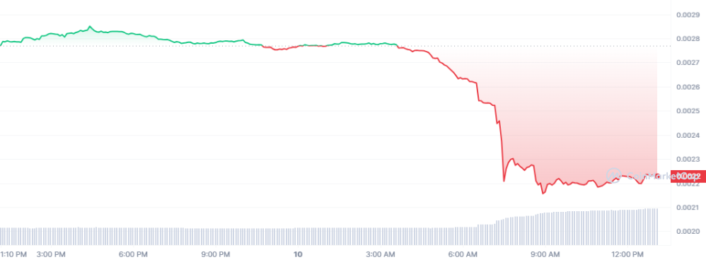 BTC Piyasası: ABD’den Bu Altcoin İçin Kapatma Kararı Geldi! Coin Taban Yaptı! 1