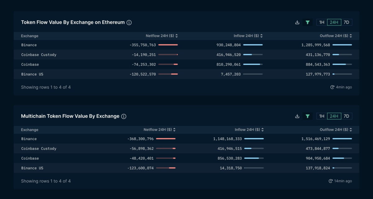 BTC Piyasası: ADA, MATIC, SOL, BNB Büyük Satış Gördü! Neler Oluyor? 3