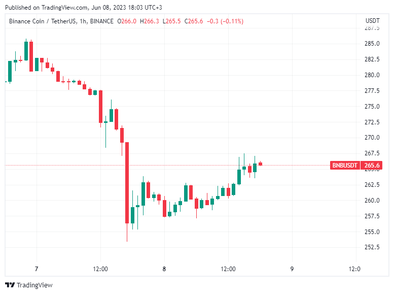 BTC Piyasası: Adalet Bakanlığı’da Binance İçin Harekete Geçti: Soruşturma Talebi! 2