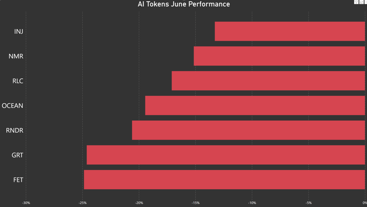 BTC Piyasası: AI Yasası Onaylandı! Bu Yapay Zeka Coinleri Hareketlendi! 1