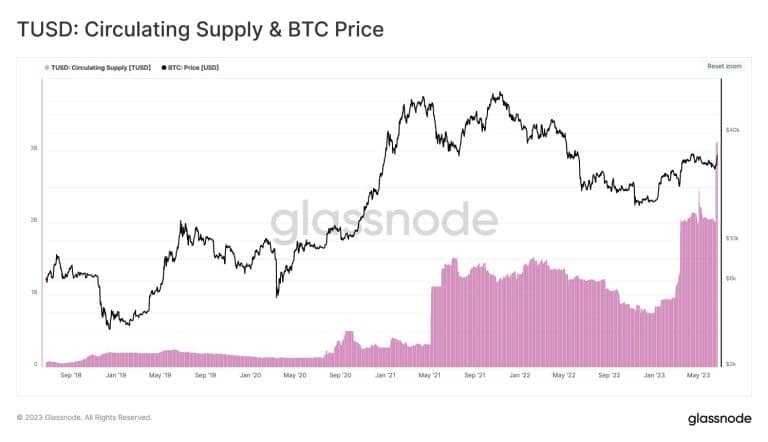 Ulaş Utku Bozdoğan: Akıllı Para Bu Altcoin’i Yıktı: Milyonluk Short! 1