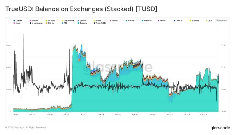 Ulaş Utku Bozdoğan: Akıllı Para Bu Altcoin’i Yıktı: Milyonluk Short! 2