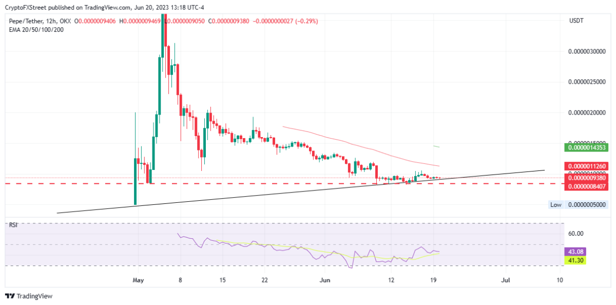 Ulaş Utku Bozdoğan: Akıllı Para Düşerken Sepetine Bu Altcoin’i Dolduruyor! 1