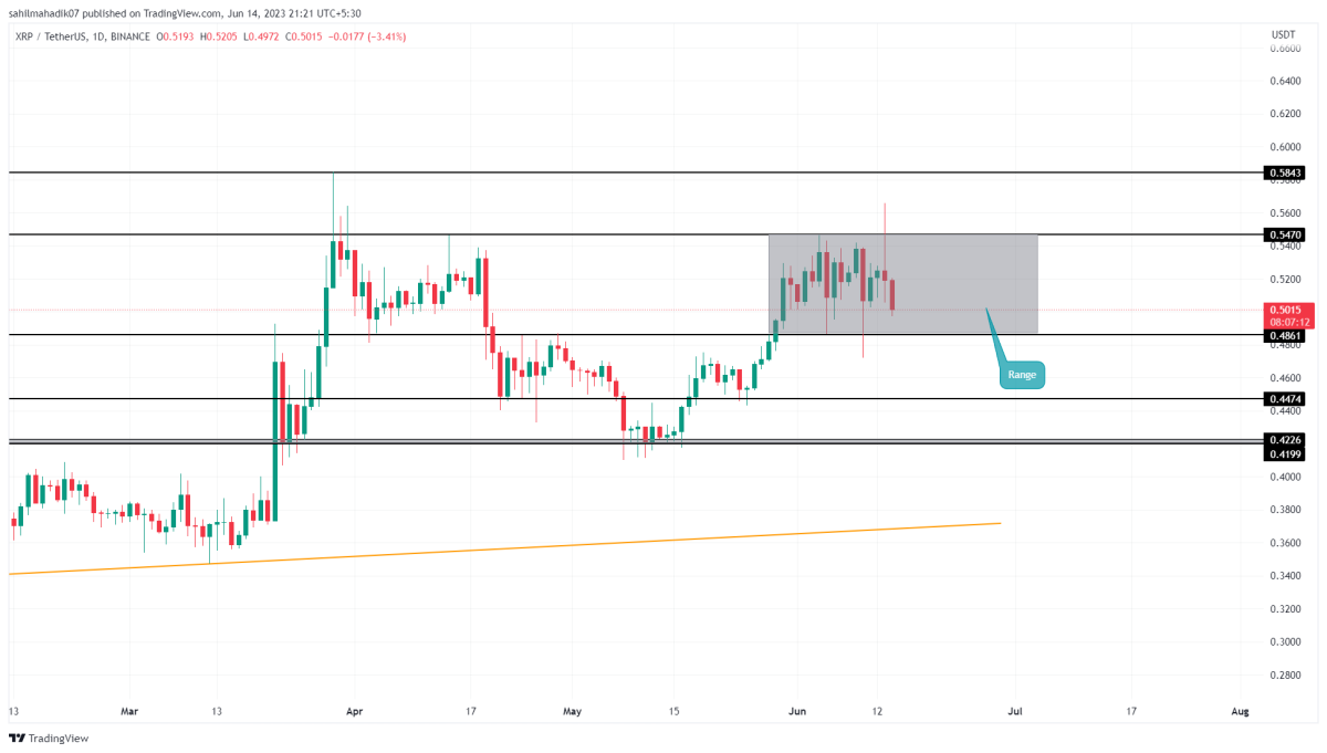 BTC Piyasası: Akıllı Para Onların Peşinde! İşte Biriktirilecek 4 Altcoin! 3