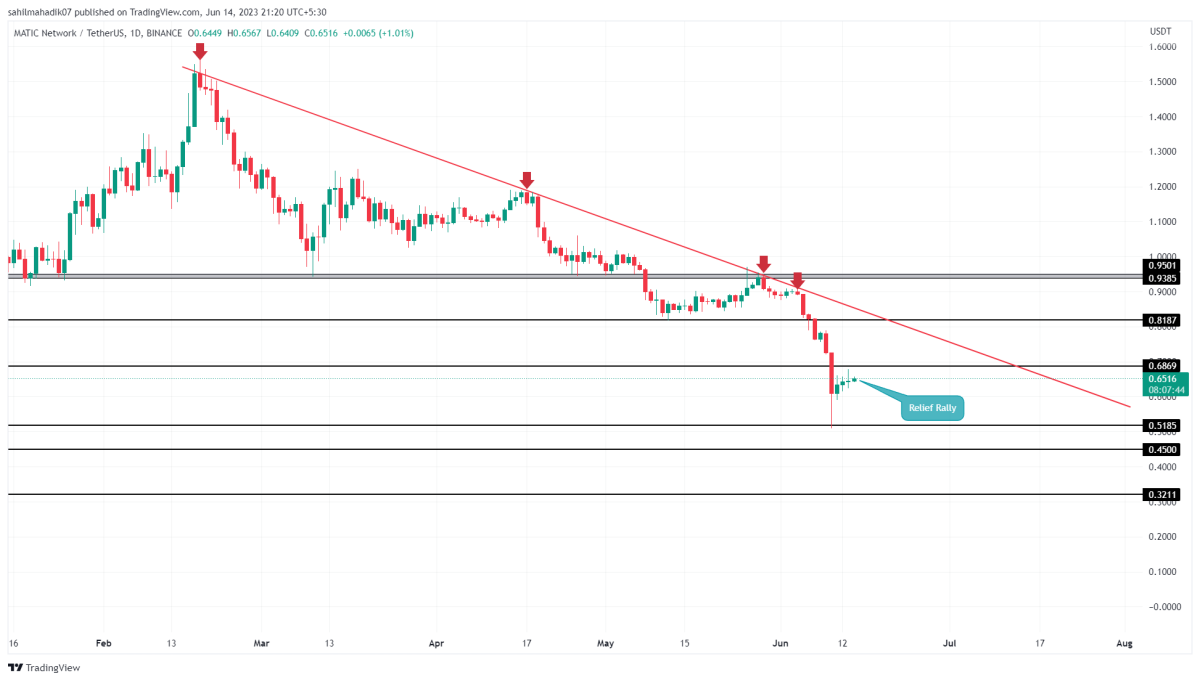 BTC Piyasası: Akıllı Para Onların Peşinde! İşte Biriktirilecek 4 Altcoin! 4