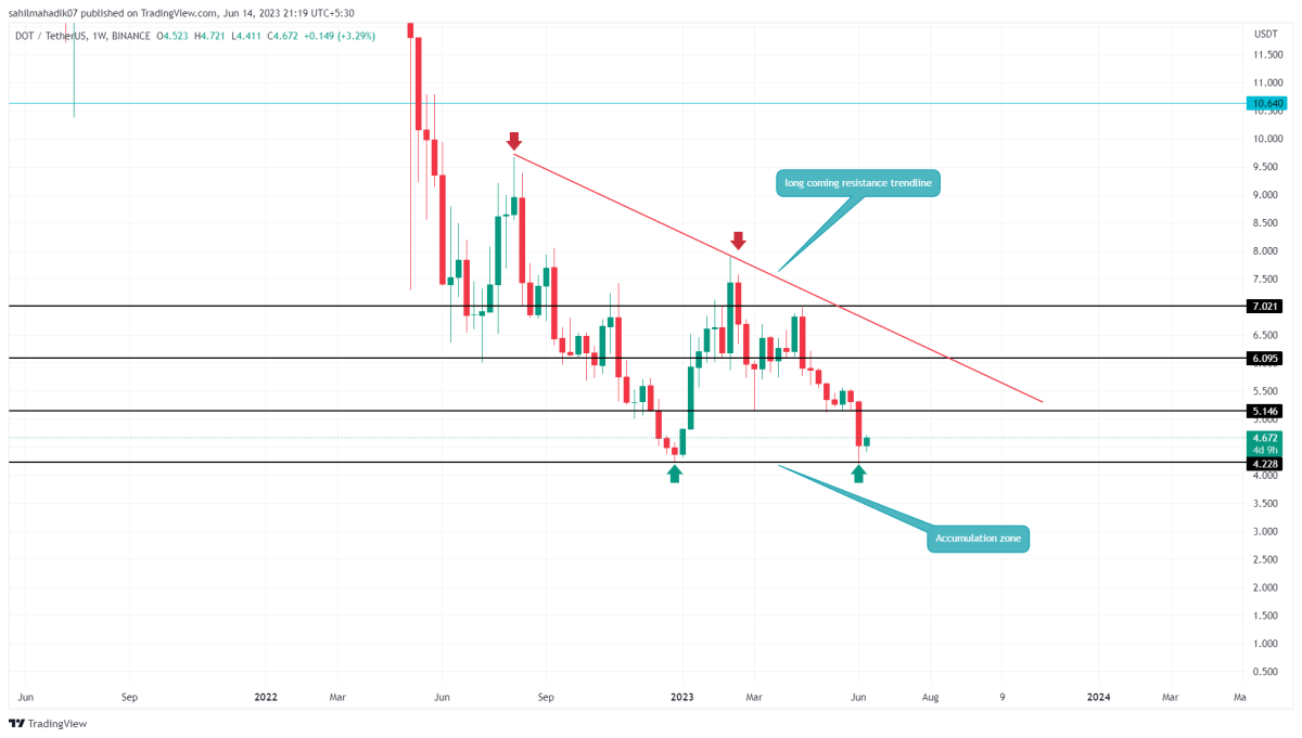 BTC Piyasası: Akıllı Para Onların Peşinde! İşte Biriktirilecek 4 Altcoin! 5