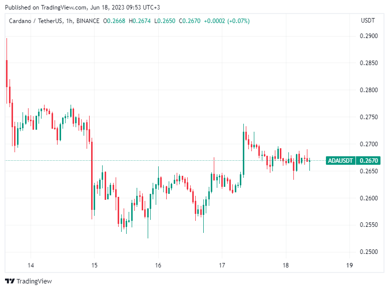 BTC Piyasası: Altcoin Çöküşü Yakın Olabilir: Bu Coinler Tehlikede! 2