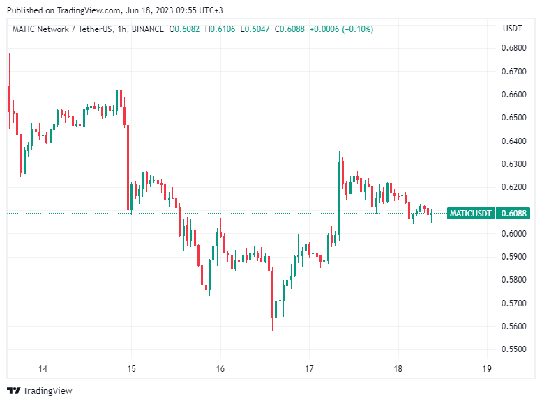 BTC Piyasası: Altcoin Çöküşü Yakın Olabilir: Bu Coinler Tehlikede! 3