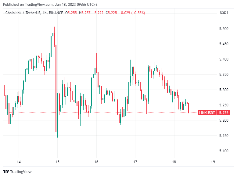 BTC Piyasası: Altcoin Çöküşü Yakın Olabilir: Bu Coinler Tehlikede! 4