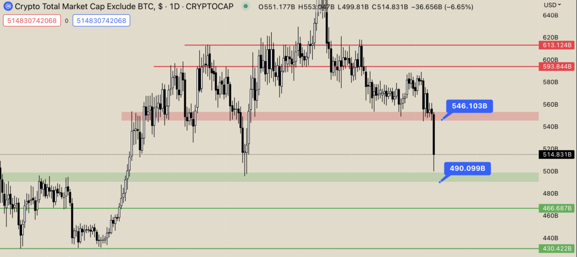 BTC Piyasası: Altcoin Piyasası için Alarm! 1