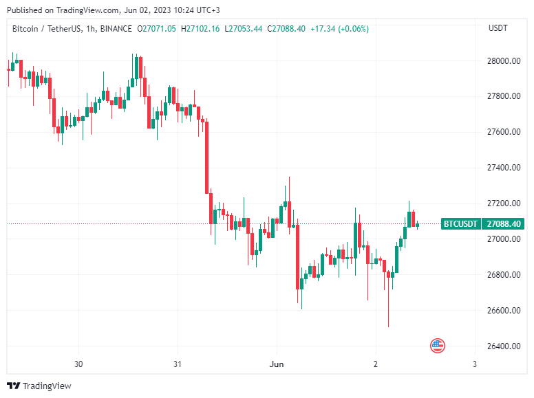 BTC Piyasası: Altcoin Uzmanı Uyardı: Bitcoin Bu Tabanlara Gidiyor! 2