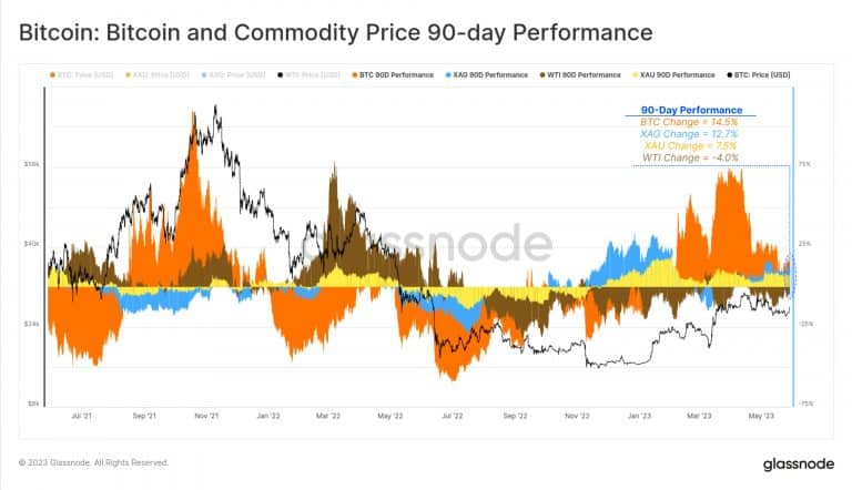 BTC Piyasası: Altcoin Uzmanı Uyardı: Bitcoin Bu Tabanlara Gidiyor! 3