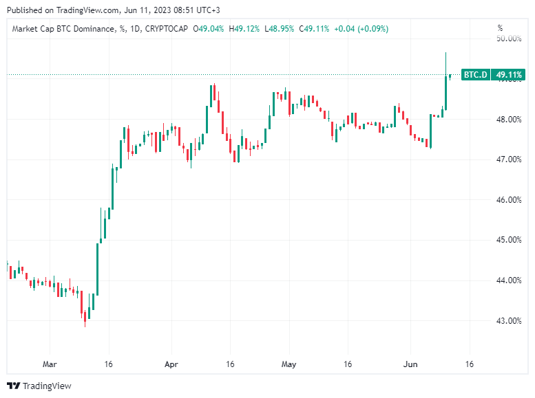 BTC Piyasası: Altcoinler Çöktü! Düşüş Sürer mi? İşte Son Varsayımlar 2