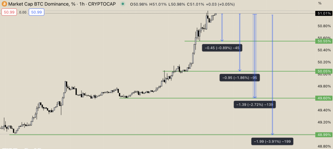 Ulaş Utku Bozdoğan: Altcoin’ler için Büyük Yükselişler Kapıda mı? 1