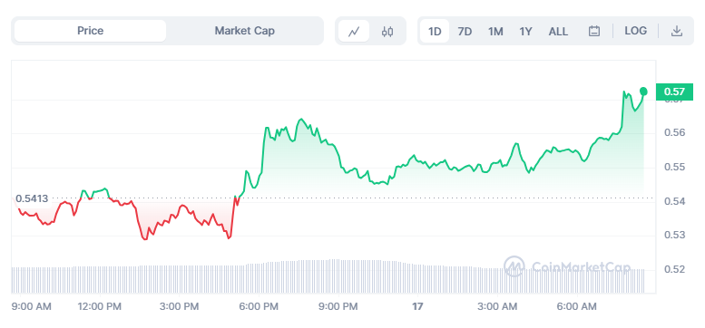 Ulaş Utku Bozdoğan: Analist: Bu Üç Altcoin Kısa Müddette Büyük Karlar Elde Edecek! 1