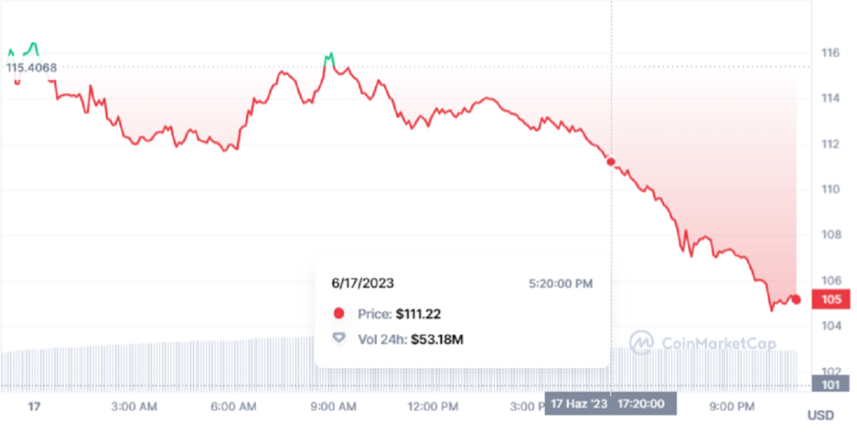 Ulaş Utku Bozdoğan: Analist: Bu Üç Altcoin Kısa Müddette Büyük Karlar Elde Edecek! 2