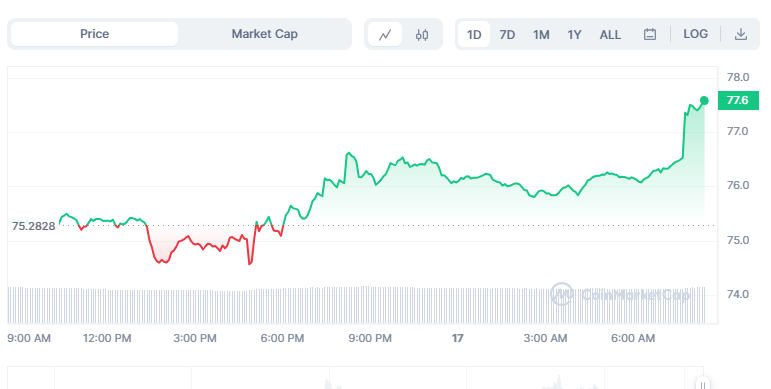 Ulaş Utku Bozdoğan: Analist: Bu Üç Altcoin Kısa Müddette Büyük Karlar Elde Edecek! 3