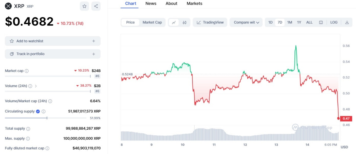 BTC Piyasası: Analist Çıldırdı: Bu Altcoin Yıldırım Suratında Yükselebilir! 1