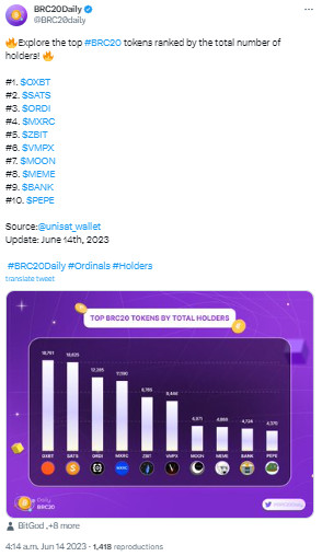 BTC Piyasası: Analist ‘Harika Fırsat’ Dediği BRC-20 Coinleri Sıraladı! 1