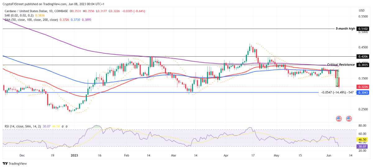 BTC Piyasası: Analistler: Bu 6 Altcoin Birikim Fırsatı Sunuyor! 1