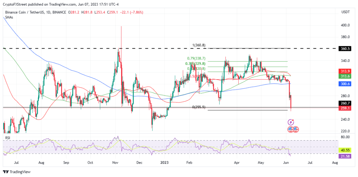 BTC Piyasası: Analistler: Bu 6 Altcoin Birikim Fırsatı Sunuyor! 4