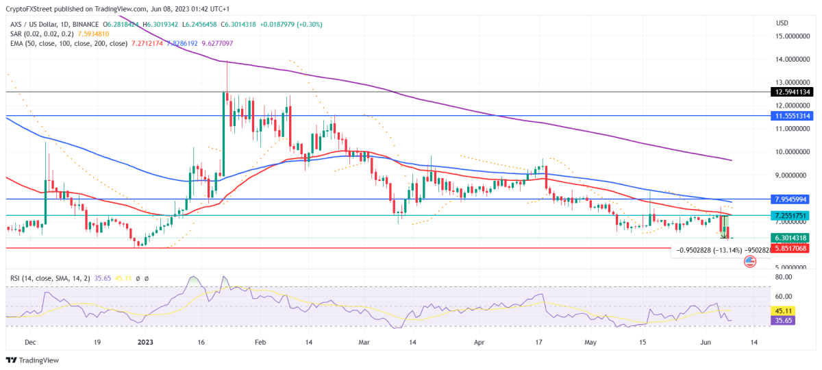 BTC Piyasası: Analistler: Bu 6 Altcoin Birikim Fırsatı Sunuyor! 5