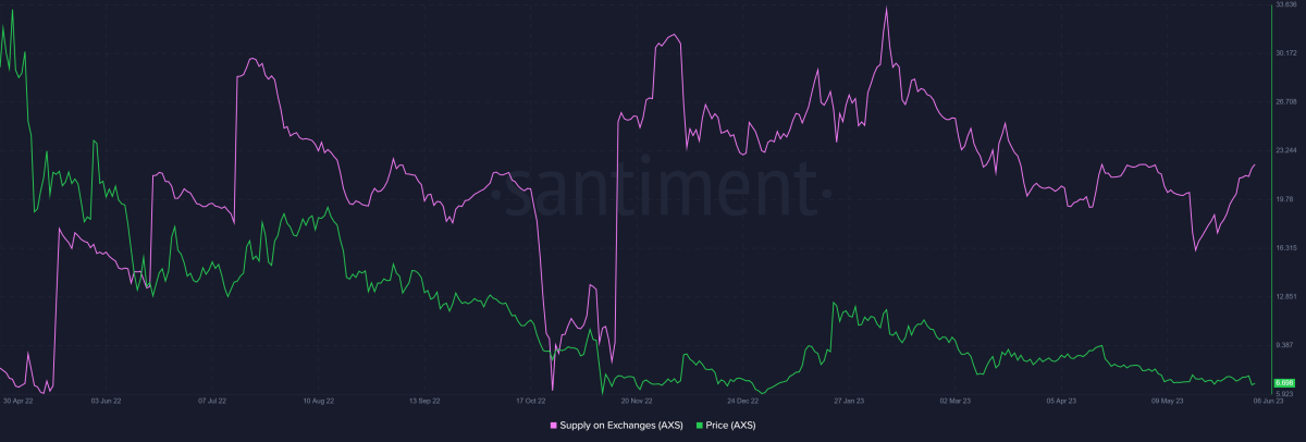 BTC Piyasası: Analistler: Bu 6 Altcoin Birikim Fırsatı Sunuyor! 6