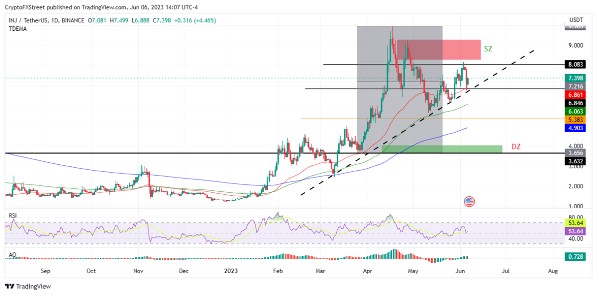 BTC Piyasası: Analistler: Bu 6 Altcoin Birikim Fırsatı Sunuyor! 9