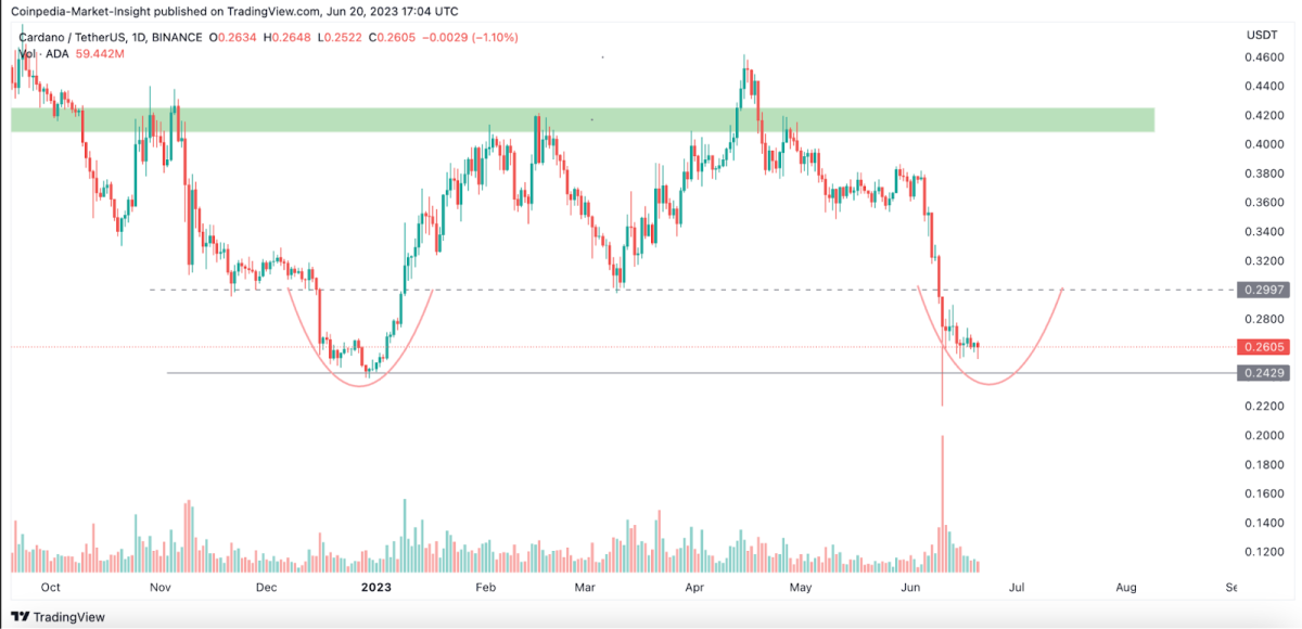 Ulaş Utku Bozdoğan: Analistler Çıldırdı: Bu 5 Altcoin İçin 100x Varsayımları Yapıldı! 1