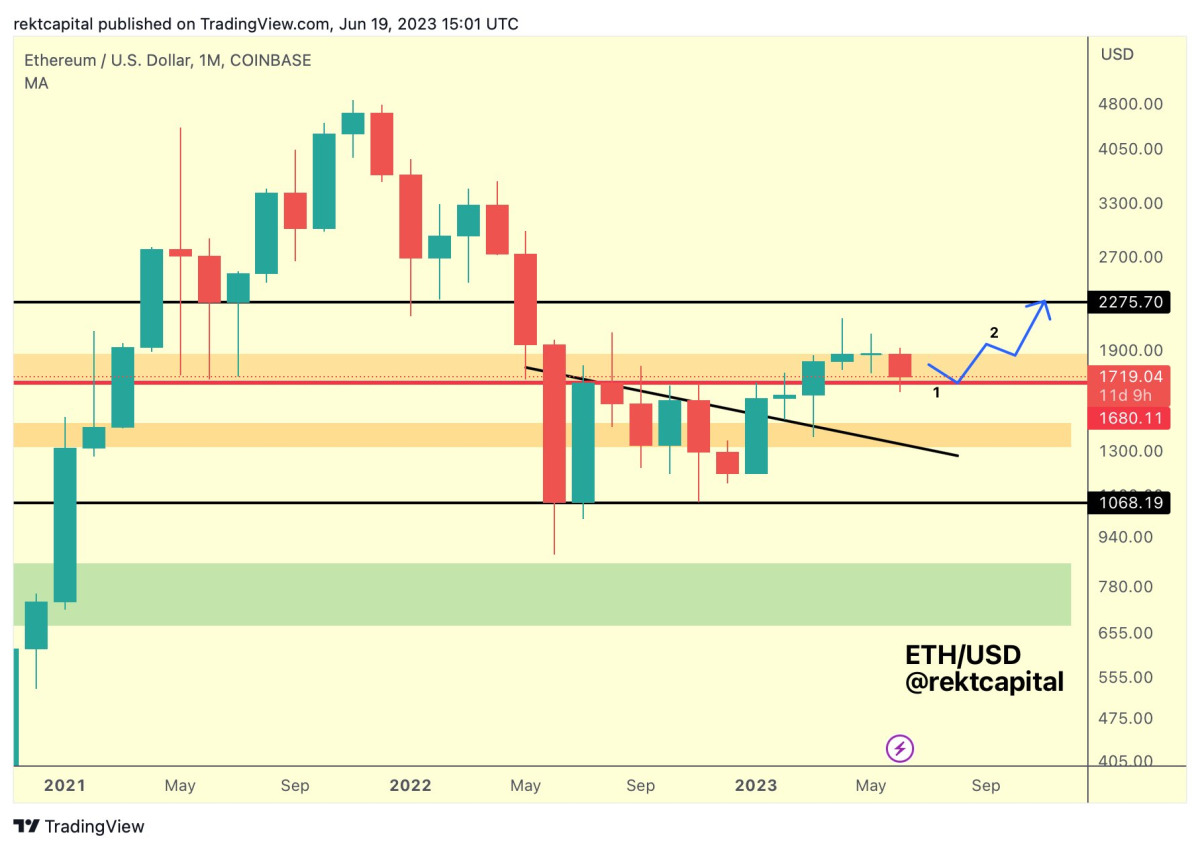 Ulaş Utku Bozdoğan: Analistler Çıldırdı: Bu 5 Altcoin İçin 100x Varsayımları Yapıldı! 5