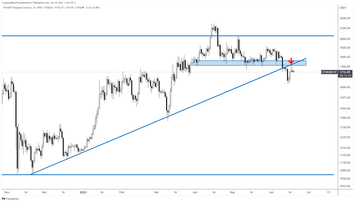 Ulaş Utku Bozdoğan: Analistler Çıldırdı: Bu 5 Altcoin İçin 100x Varsayımları Yapıldı! 6