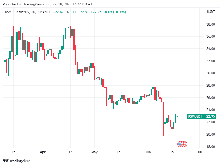 BTC Piyasası: Analistler Uyardı: Haftaya Bu 5 Altcoin’den Uzak Durun! 1