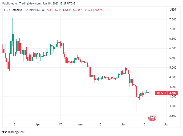 BTC Piyasası: Analistler Uyardı: Haftaya Bu 5 Altcoin’den Uzak Durun! 5