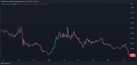 Ulaş Utku Bozdoğan: Apple Dopingiyle Bu Metaverse Coinler Fırladı! 1