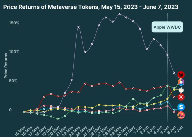 Ulaş Utku Bozdoğan: Apple Dopingiyle Bu Metaverse Coinler Fırladı! 2