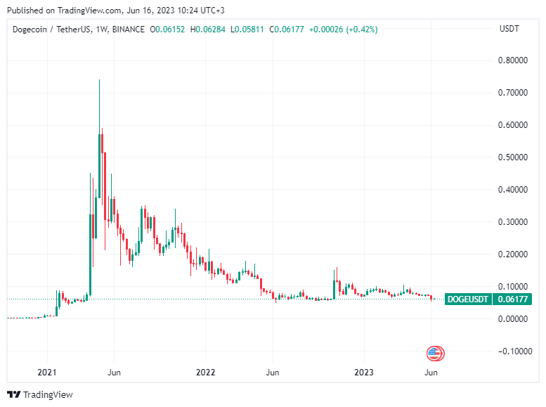 Ulaş Utku Bozdoğan: Araştırmacılar: Bu 3 Altcoin Çok Riskli! Uzak Durun 2