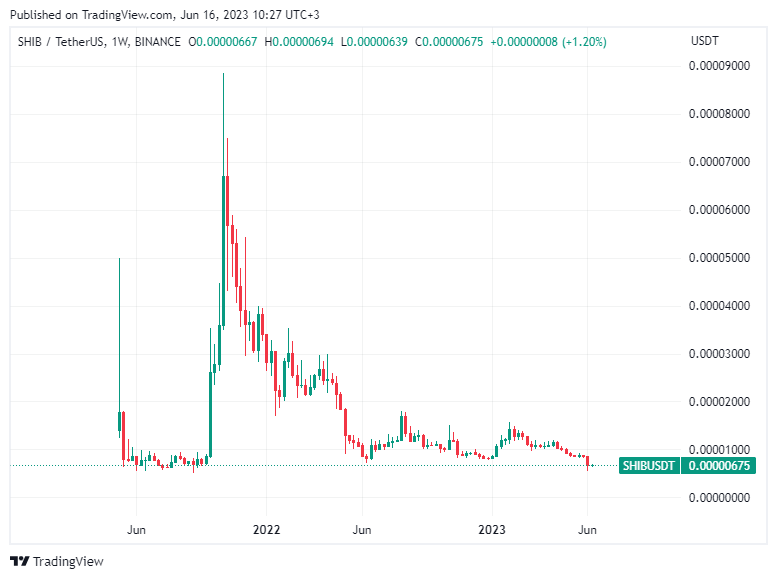 Ulaş Utku Bozdoğan: Araştırmacılar: Bu 3 Altcoin Çok Riskli! Uzak Durun 3