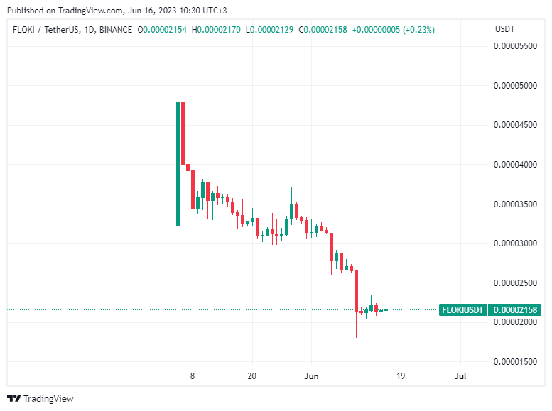 Ulaş Utku Bozdoğan: Araştırmacılar: Bu 3 Altcoin Çok Riskli! Uzak Durun 4