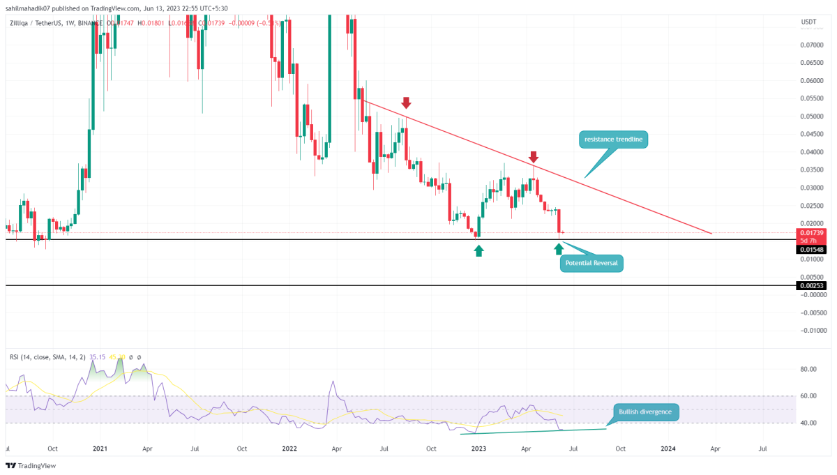 BTC Piyasası: Artık Hangi Altcoinler Biriktirilir? İşte Coin İsimleri! 1