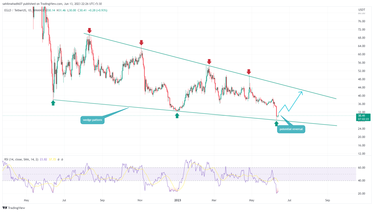 BTC Piyasası: Artık Hangi Altcoinler Biriktirilir? İşte Coin İsimleri! 3