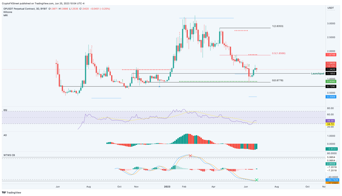 BTC Piyasası: Balinalar AAVE ve Bu Altcoin’lere Atak Etti! Fırladılar! 1