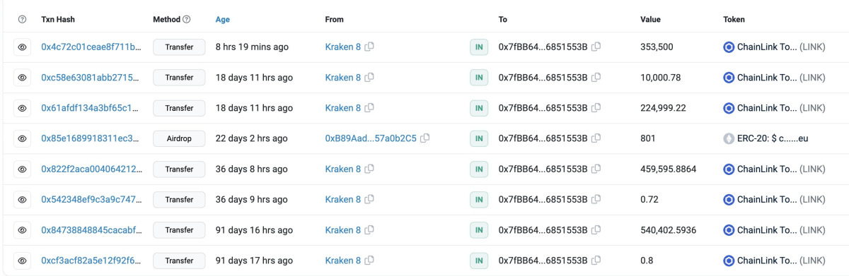 BTC Piyasası: Balinalar AAVE ve Bu Altcoin’lere Atak Etti! Fırladılar! 5