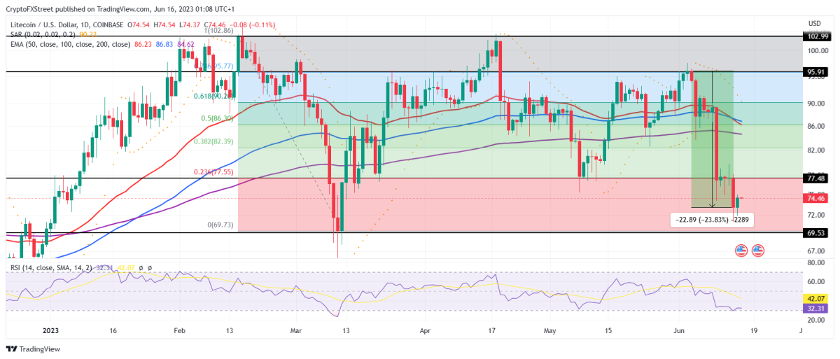 BTC Piyasası: Balinalar Bu 2 Altcoin İçin Düşüşte! ‘Selloff Olabilir’ 3