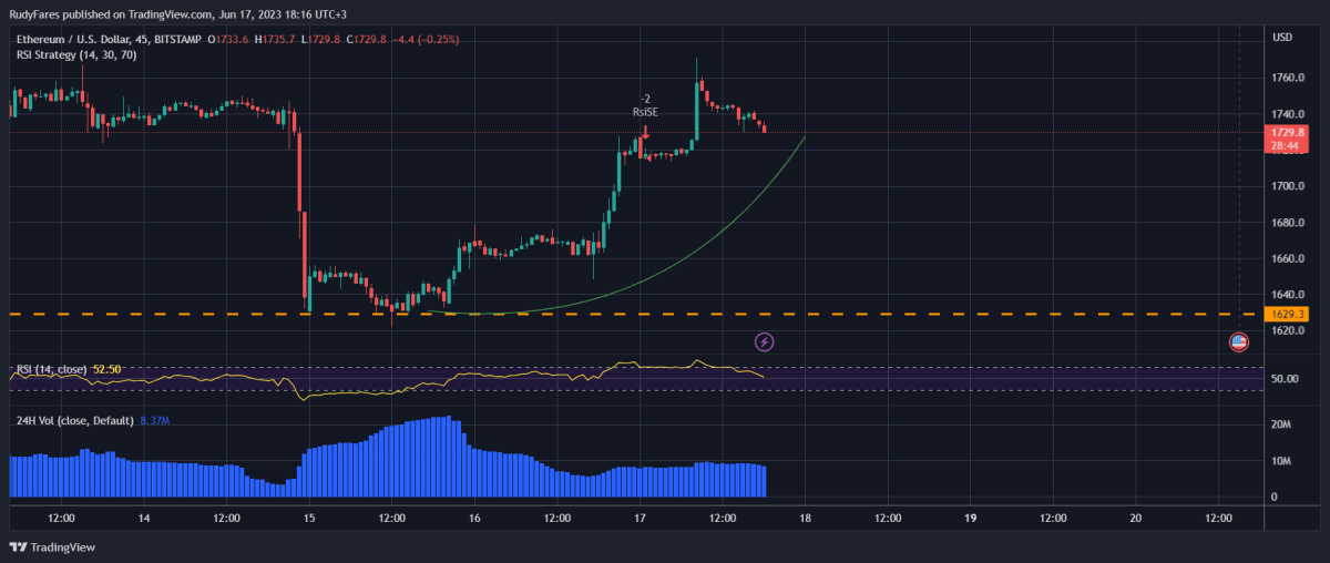 BTC Piyasası: Balinalar Bu 2 Altcoin’i Tabandan Topluyor! Fiyat Fırlar mı? 2