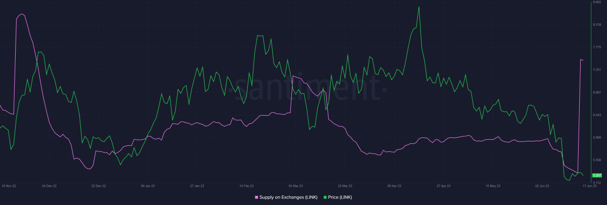 BTC Piyasası: Balinalar Bu 2 Altcoin’i Tabandan Topluyor! Fiyat Fırlar mı? 3