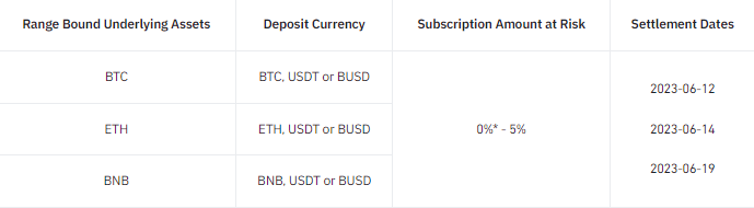 BTC Piyasası: Binance, Bu 5 Altcoin İçin Son Dakika Duyuruları Yaptı! 2