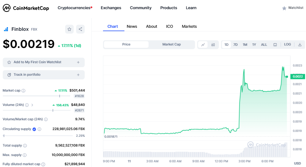 Ulaş Utku Bozdoğan: Binance Bu Altcoin ile Paydaşlık Kurdu: Fiyat Fırladı! 2