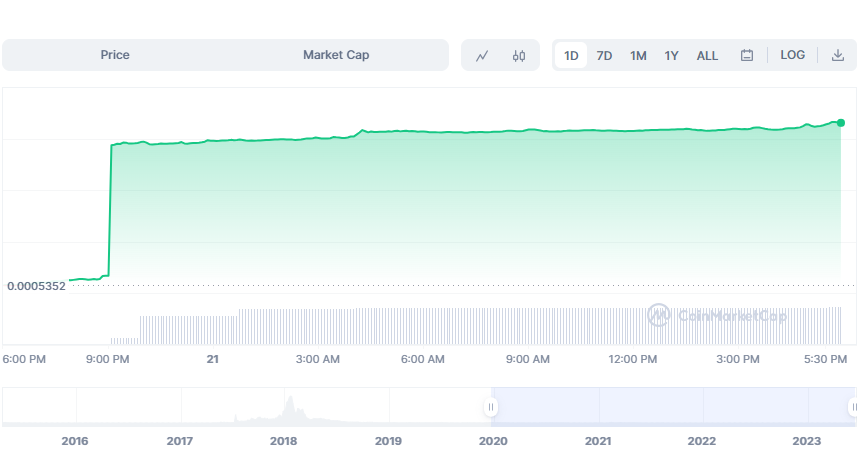 Ulaş Utku Bozdoğan: Binance Bu Altcoin’e Dev Yatırım Yaptı: Uçuyor! 3